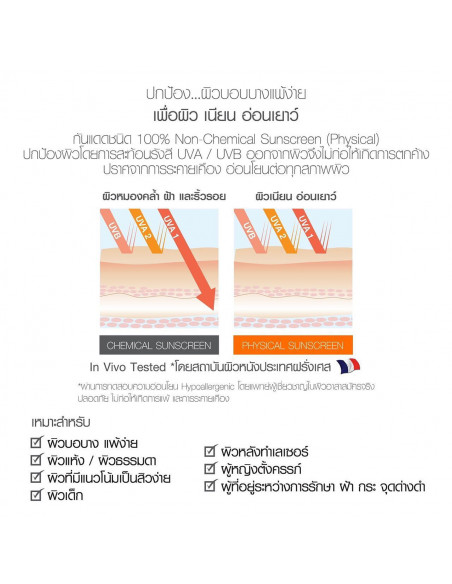 Smooth E Physical Sunscreen SPF50+ PA+++ how works