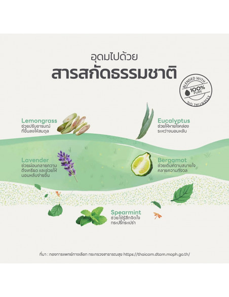 Sabai-arom NO.6 Stress Away Essential Oil ingredients