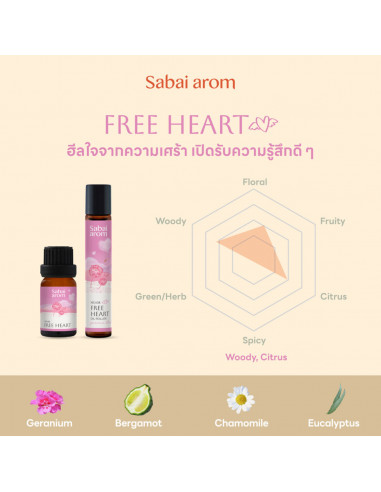 Sabai-arom NO.08 Free Love Spot Roller ingredients